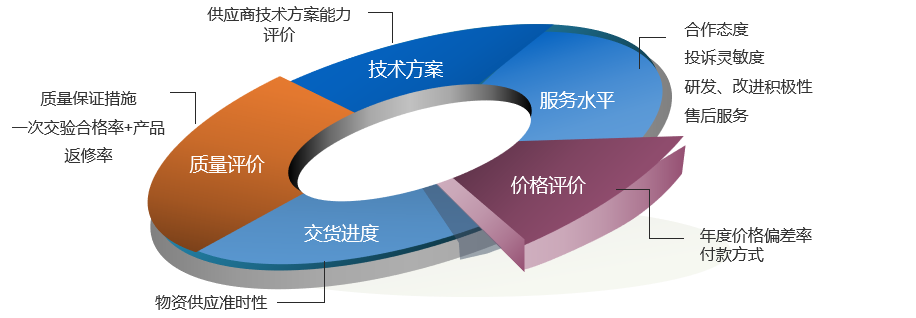 規(guī)范供應(yīng)商管理，賦能產(chǎn)業(yè)升級(jí) 上海云質(zhì)信息科技與中國(guó)汽車流通協(xié)會(huì)的技術(shù)服務(wù)協(xié)同