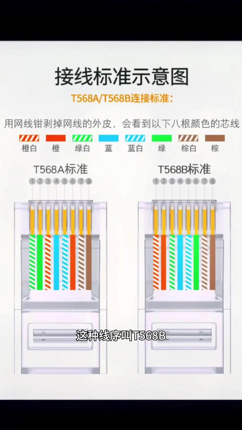 解開水晶頭的“通信密碼” 為何全網(wǎng)公認(rèn)T568線序？