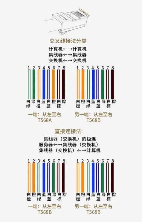 網(wǎng)線水晶頭接法 手把手教學(xué)，輕松搞定網(wǎng)絡(luò)連接